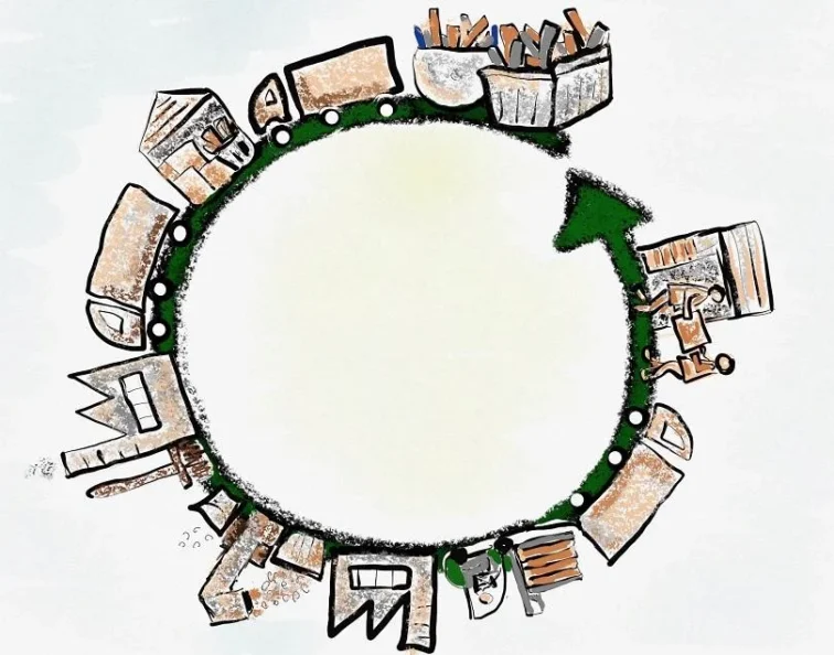 Circulariteit in 2050