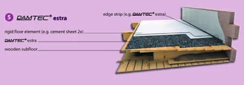 vloerisolatie op houten vloer